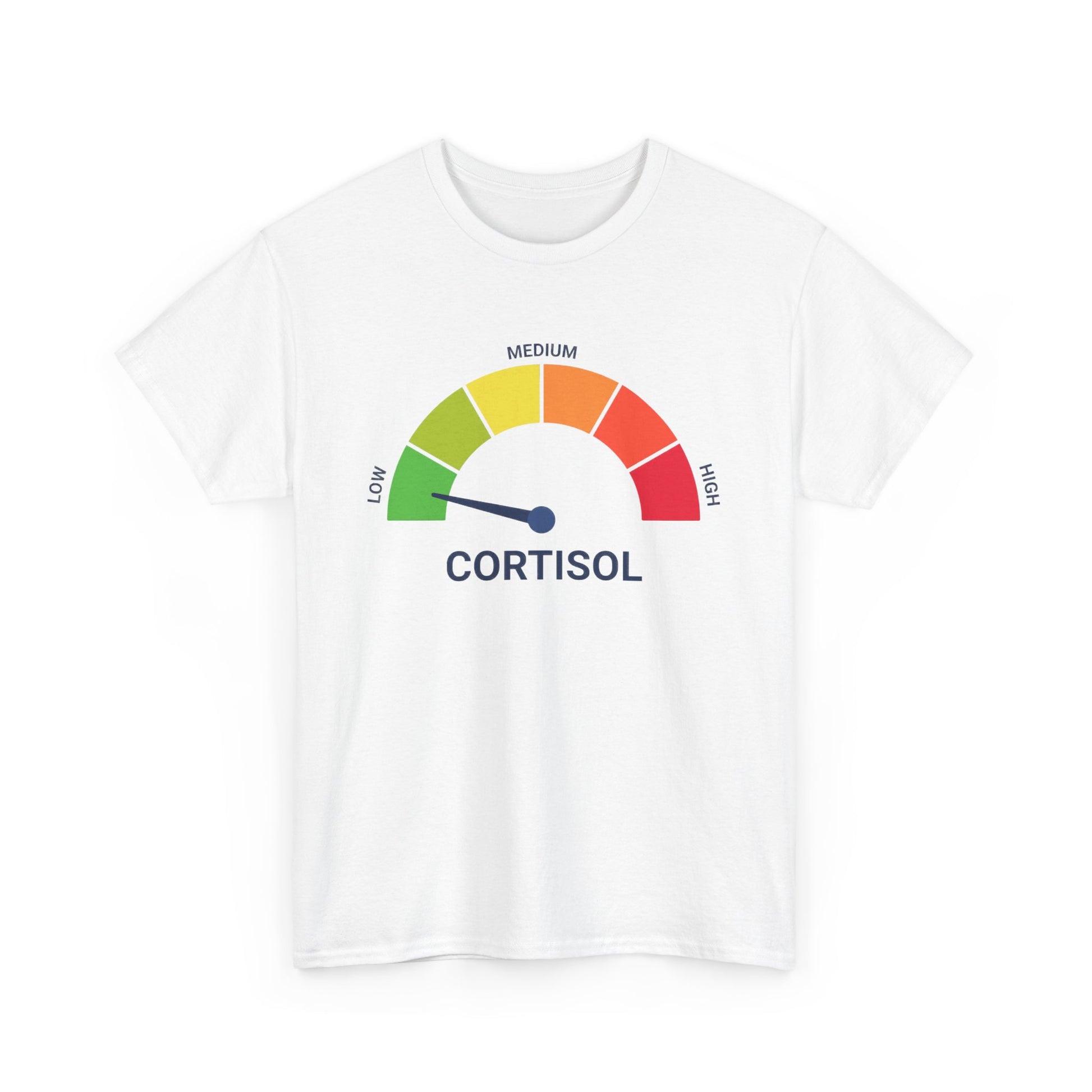 LOW CORTISOL