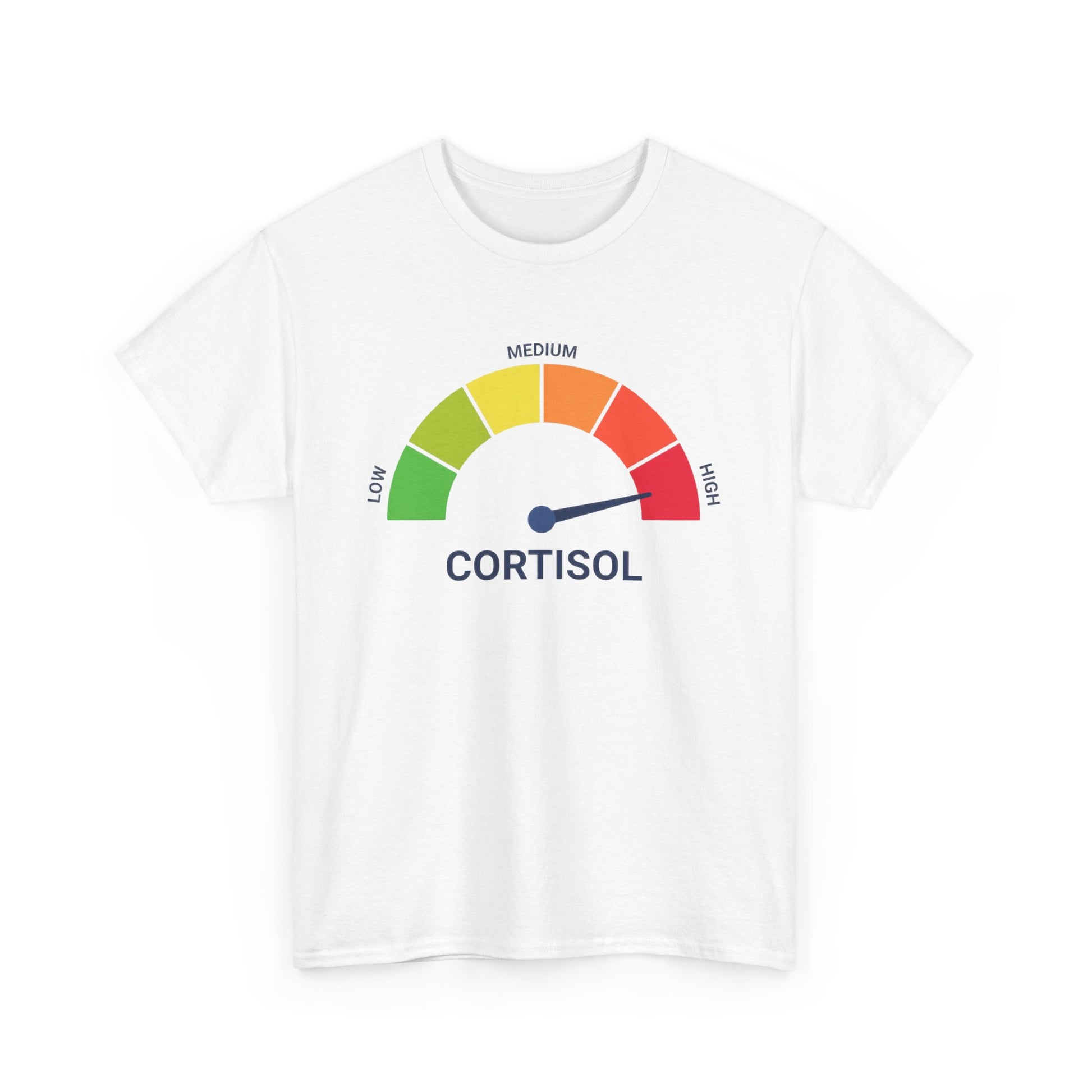 HIGH CORTISOL