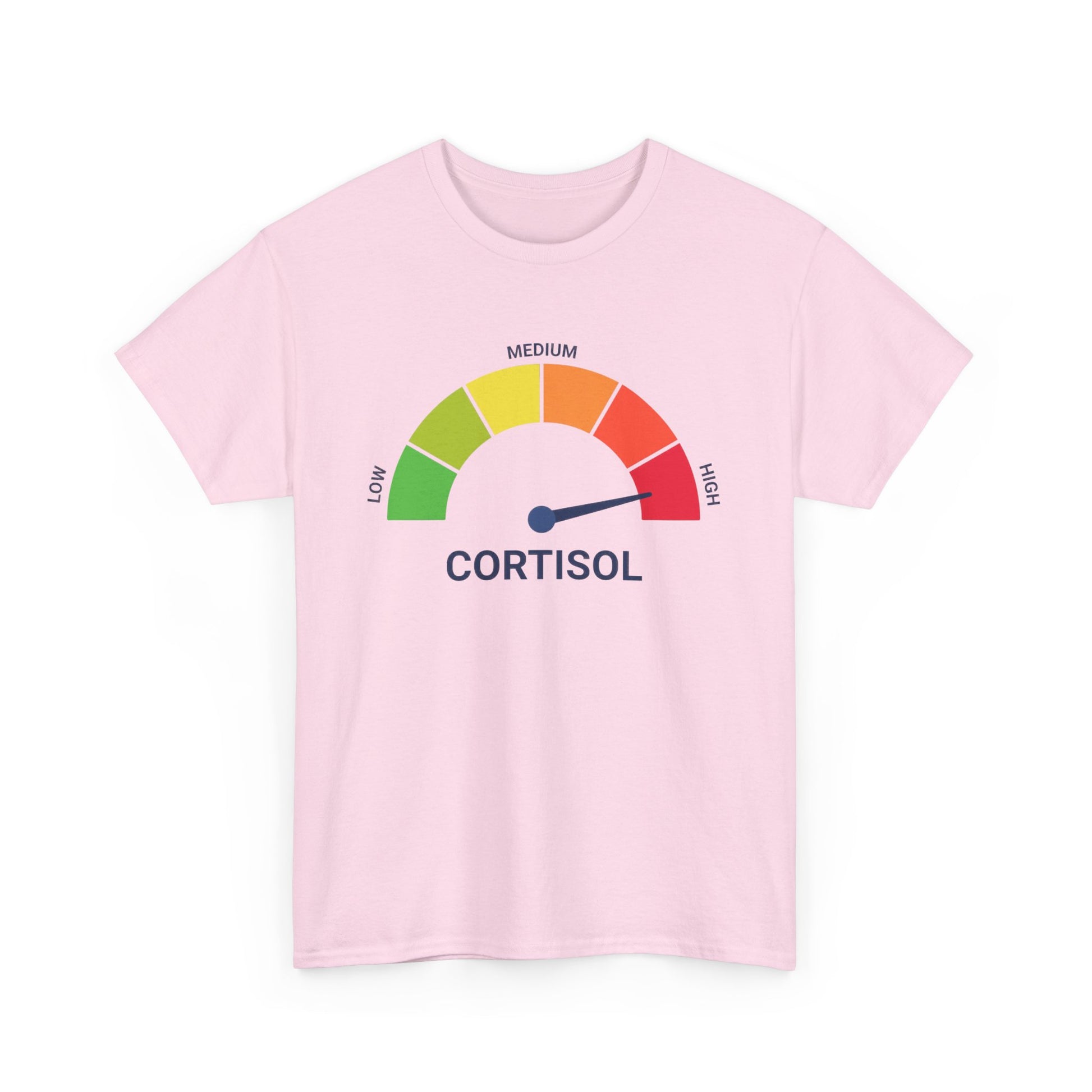 HIGH CORTISOL