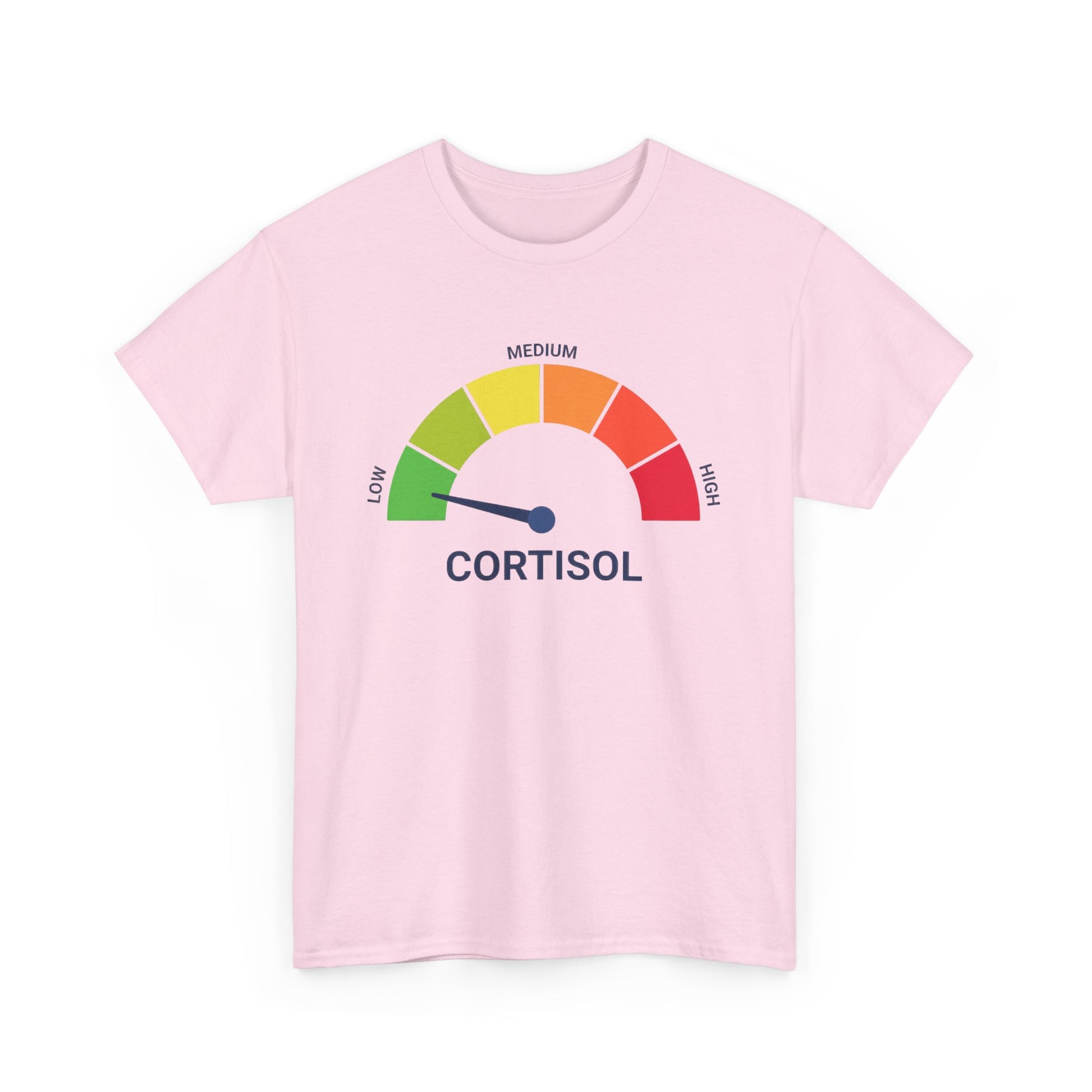 LOW CORTISOL