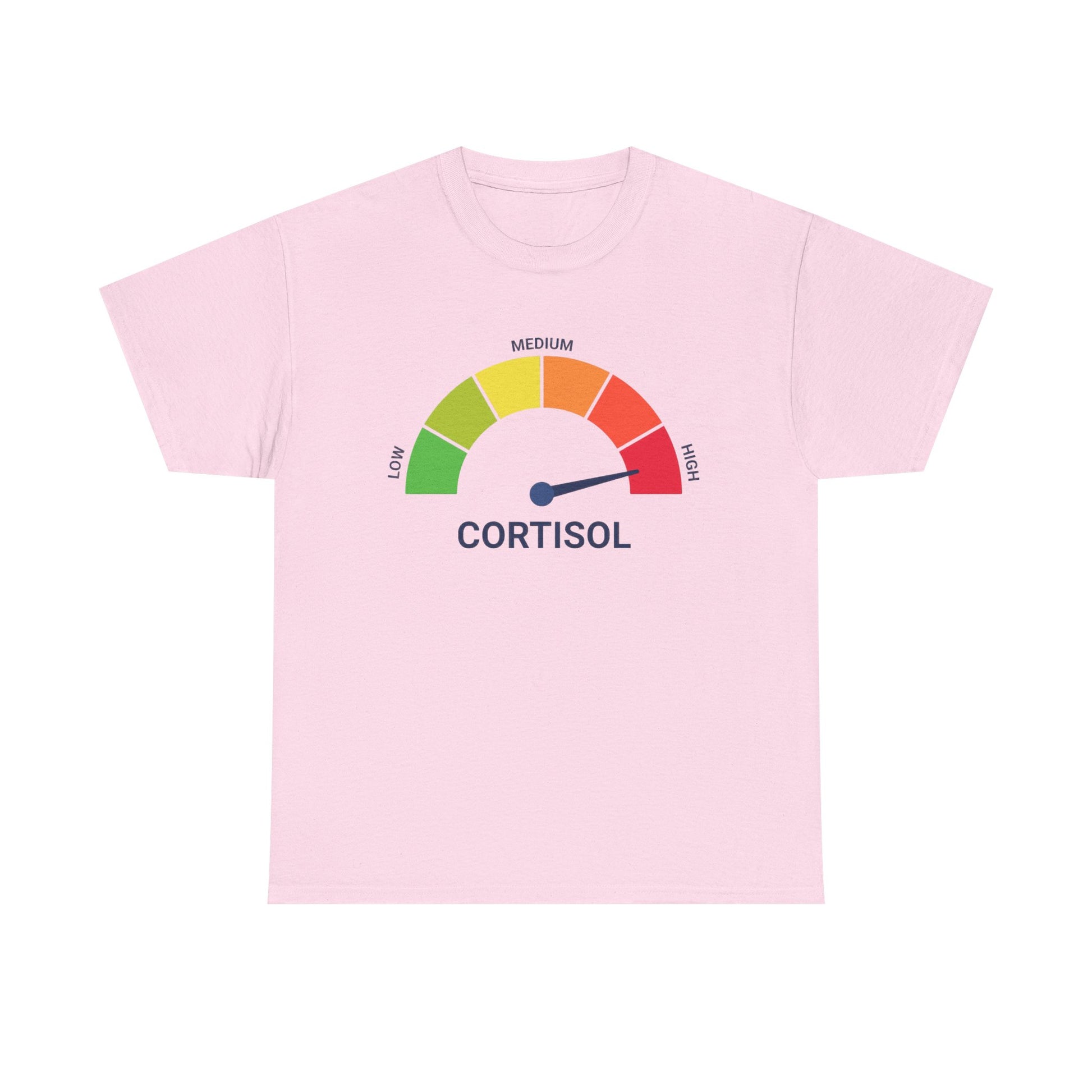 HIGH CORTISOL